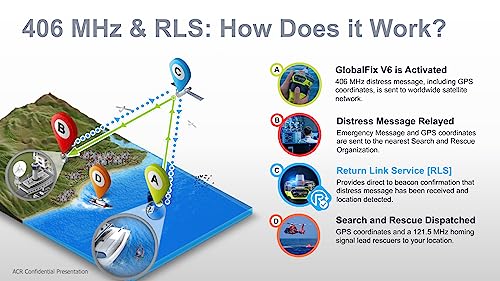 ACR GlobalFix V6 EPIRB Satellite SOS GPS Marine Safety Beacon