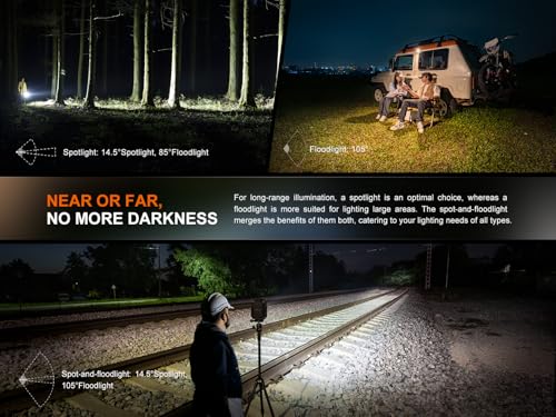 Green Fenix CL27R Camping Lantern Flashlight 1600 Lumens USB-C Waterproof Portable