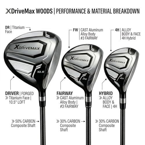 Men's Black Right-Hand Golf Clubs Set - 11-Piece Complete Golf Set with Driver, Irons, Putter & Bag