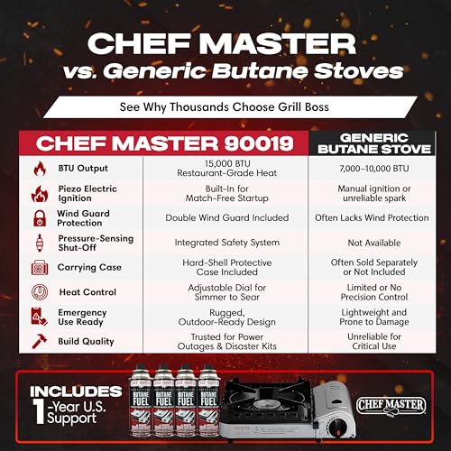 Chef Master Portable Butane Camping Stove - Backpacking Burner, 15,000 BTU, Stove Only