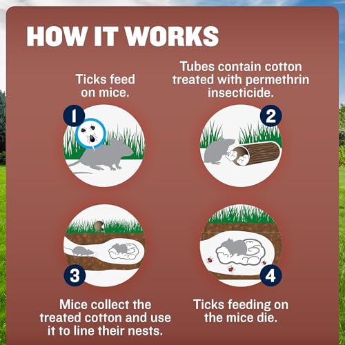 Thermacell Tick Control Tubes 24-Pack | Lyme Disease Prevention for Yard