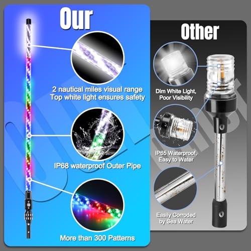 AddSafety 4FT Multi Color LED Boat Navigation Lights with Remote – All-Round Marine Safety & Fun Light Show