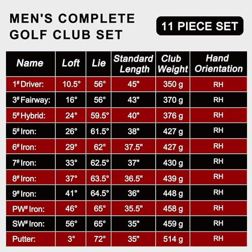 KVV Men's 11-Piece Golf Club Set - Right-Handed, Black, Without Stand Bag