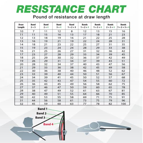 Adjustable Resistance Trainer for Archery Practice | BOW TRAINER