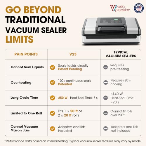 Vesta Precision 12-Inch Vacuum Sealer for Food & Liquids with Rolls - Wet & Dry Sealing