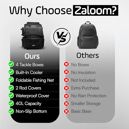 Medium Waterproof Fishing Backpack 40L with Tackle Boxes, Rod Holder & Foldable Net - Black