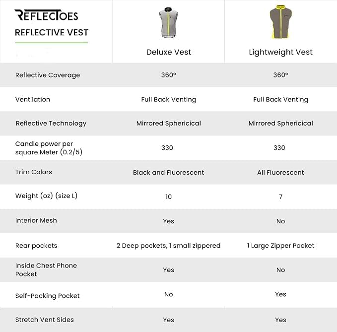 ReflecToes Reflective Safety Vest - Hi-Vis Running & Cycling Gilet for Night Visibility | Lightweight & Breathable