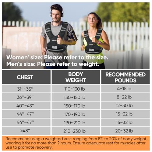 Black 20-32lb Adjustable Weighted Vest for Men Women Fitness & Running