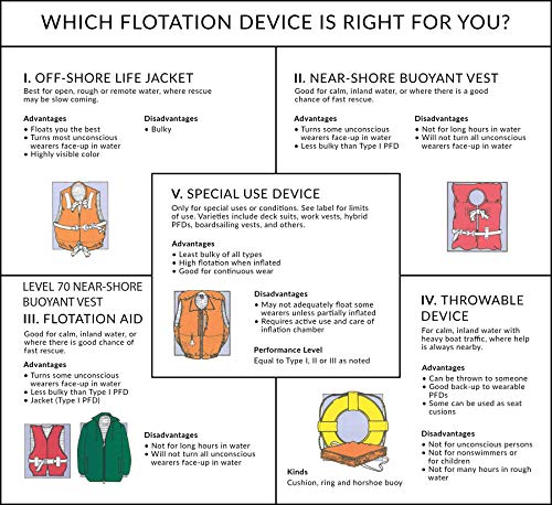 Seachoice Offshore Commercial Life Jacket & Jacket for Adults Over 90 Lbs, Fluorescent Orange
