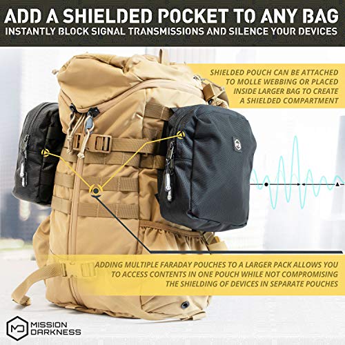 Military-Grade Faraday Pouch with MOLLE Webbing Signal Blocker for Devices