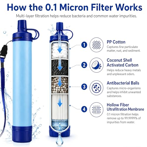 Hydra X1 Water Filter Straw 3-Pack - Portable Emergency & Outdoor Drinking