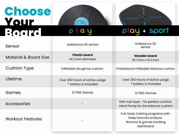 GoCube GoBalance Play App-Enabled Balance Board for Kids & Adults