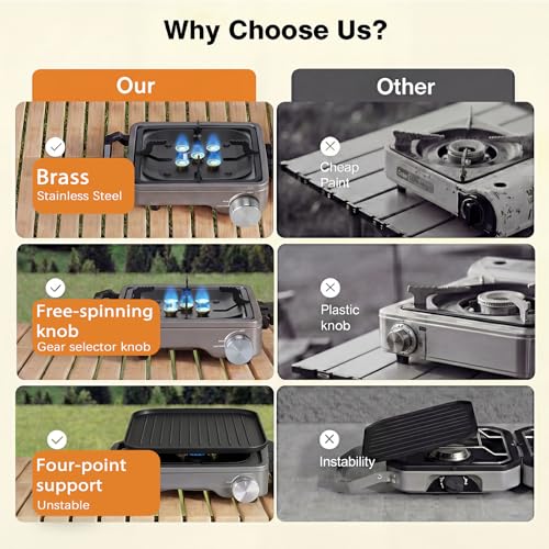 2-Burner Portable Propane Camping Stove with Windshield, 30,000 BTU Foldable Gas Cooktop