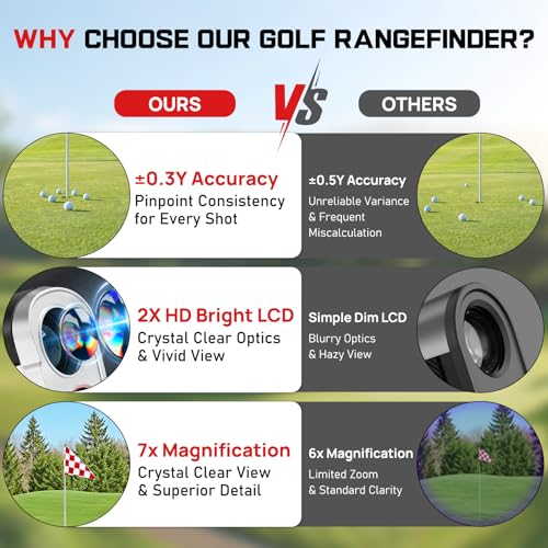 Golf Rangefinder with Slope On/Off 1500 Yards 7X Magnification - Perfect Golf Gift