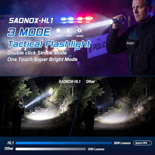 2000 Lumen Tactical LED Flashlight with Waterproof Shockproof Design
