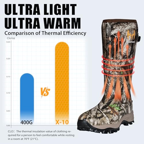 Hunthor Men's Waterproof Insulated Camo Hunting Boots - Next G2 Variation