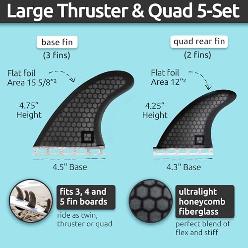 Surf Squared Honeycomb Fiberglass Surf Fins Set for Futures Single Tab - Versatile Twin, Thruster, Quad