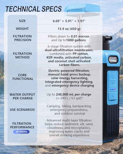 BKLES 3-in-1 Blue Water Filter System for Survival & Emergency Use