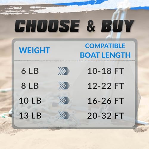 Boat Anchor Kit 10LB Fluke Anchor with Chain and Rope - Fits 16-26 FT Boats