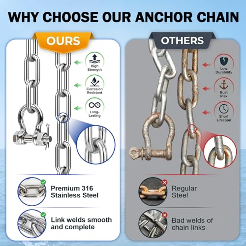 CORDUN Marine Grade Stainless Steel Anchor Chain Kit 3/16"-5/16" with 2 Shackles for Boats