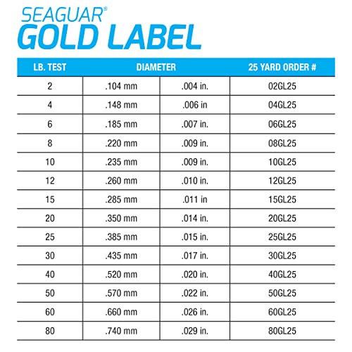 Seaguar Gold Label Fluorocarbon Leader Line 60lb/50yds Clear Saltwater & Freshwater