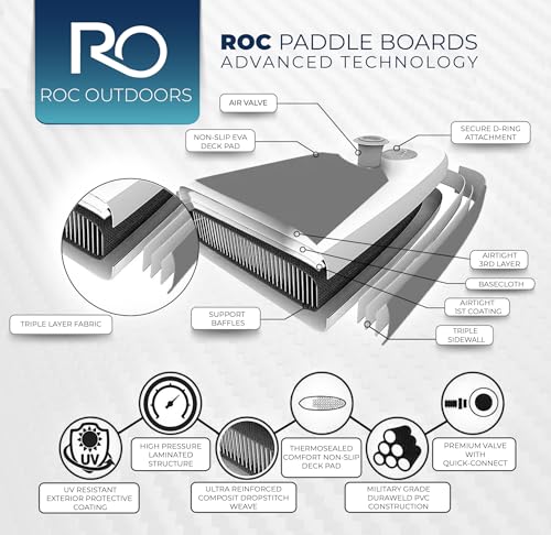 Roc Inflatable Stand Up Paddle Board 10'6" with Premium Accessories - Wide Stable Design for Youth & Adults