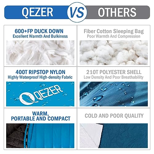 Ultralight Down Sleeping Bag for Adults - 59°F-68°F, Blue / Black, Compact Backpacking