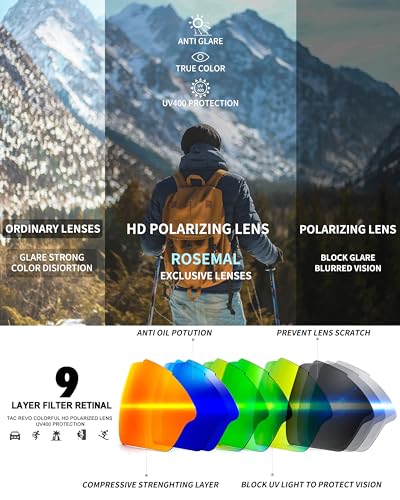 Rosemal Polarized Sunglasses for Men Women Sport Run Cycling Sun Glasses Whiteblue Frame Blue Lens