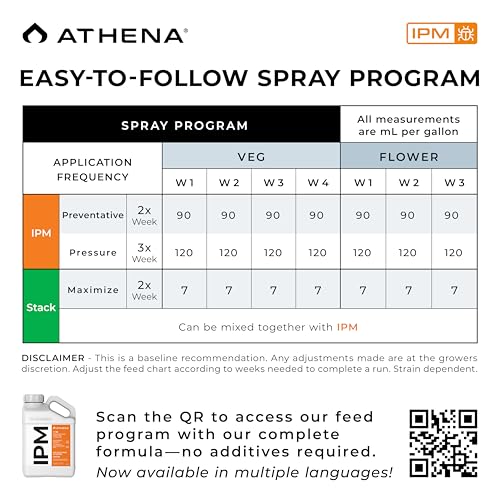 Athena IPM Insecticide & Fungicide Concentrate 1 Gallon - Eco-Friendly Pest & Disease Control