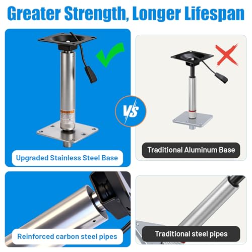 Heavy Duty Boat Seat Pedestal Mount Kit with Lock, 14-19" Height, 3/4" Pin Post, 7x7" Base, 360° Swivel, Marine-Grade