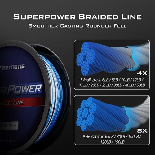 Superpower Braided Fishing Line 10LB 300 Yards Blue Camo Abrasion Resistant