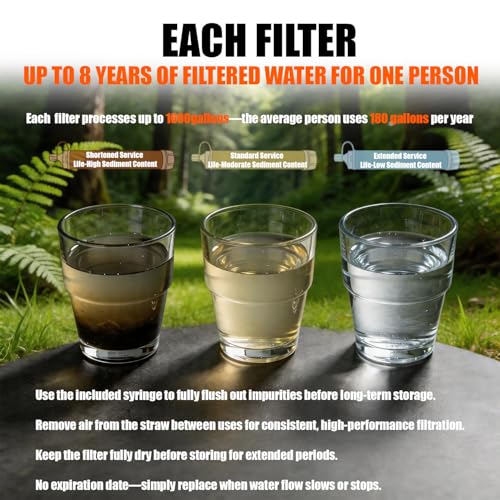 Personal Water Filter Straw with Emergency Whistle - 5-Pack Orange