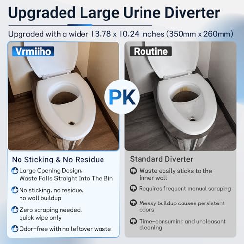 Large Composting Toilet Urine Diverter & Seat DIY Kit with Stainless Steel Sink