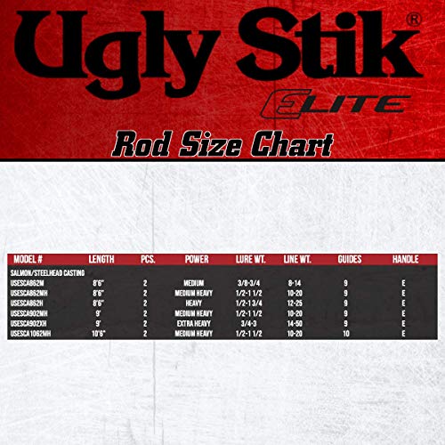 Ugly Stik 8’6” Elite Salmon/Steelhead Casting Rod, Two Piece Salmon/Steelhead, 10-20lb Line Rating, Medium Heavy Power, Medium Fast Action, 1/2-1 1/2 oz. Lure Rating