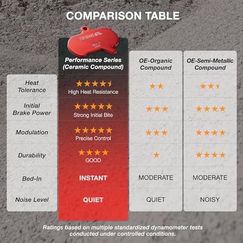 Red MTB Brake Pads for Shimano Tektro Tektro TRP All Mountain Downhill Trail