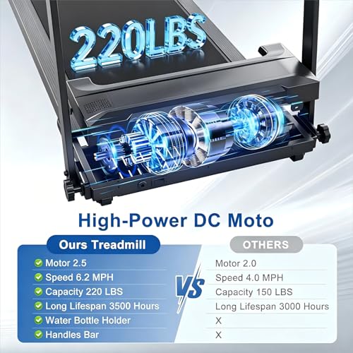 Foldable Home Treadmill with Handle Bar, LED Display & Quiet Motor - Compact Exercise Machine