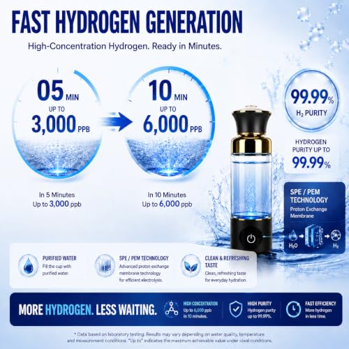 Hydrogen Water Bottle Generator 6000PPB Portable Hydrogen-Rich Water Maker