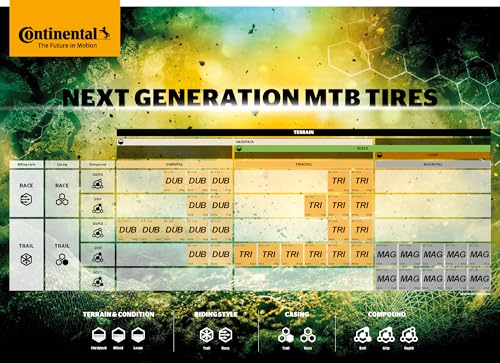 Continental Magnotal 29x2.40 Trail Tubeless Mountain Bike Tire - E25 E-Bike Rated