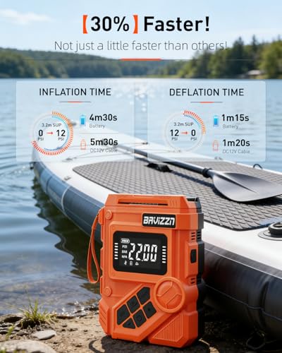 BAVIZZN Orange 59.2Wh Rechargeable Electric SUP Pump, 22 PSI Portable Inflator
