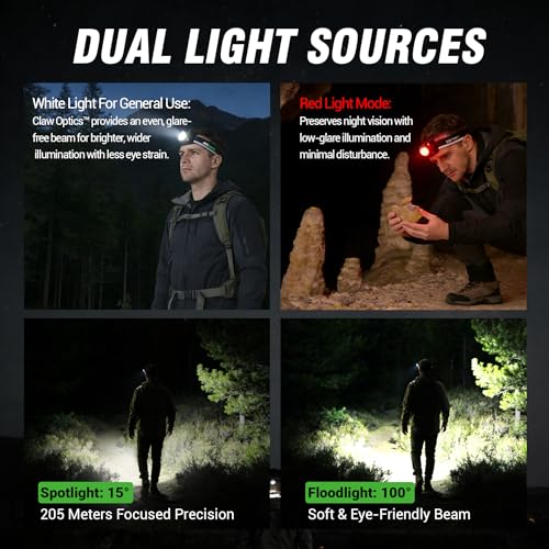 NEXTORCH Estar 1300 Lumens Rechargeable Headlamp with 2 Batteries, Black