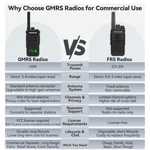 Retevis RB26H GMRS Long Range Walkie Talkies with Earpiece & 6-Way Charger