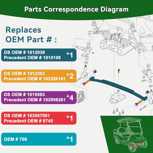 Golf Cart Heavy Duty Front Leaf Springs for Club Car DS Precedent Onward