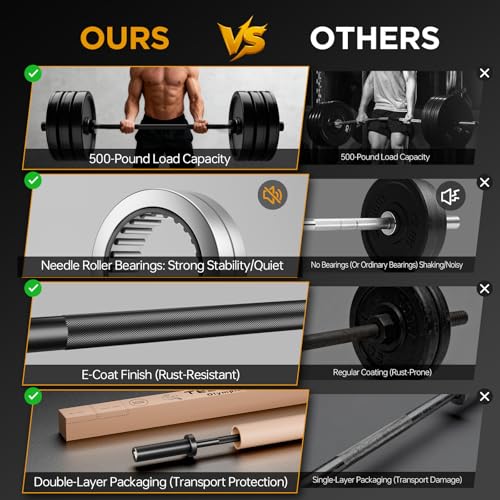 Home Gym 47-Inch Barbell Bar with Spring Collars, 700lb Capacity, E-Coat Finish - Bearings Variation