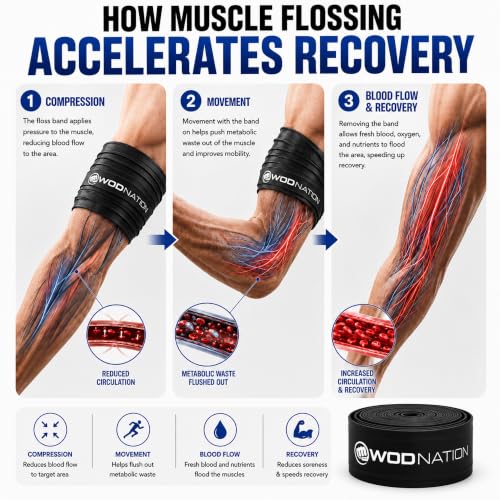 WOD Nation Muscle Floss Bands 2 Pack - Medium & Heavy Recovery Stretch Bands for Muscle Mobility