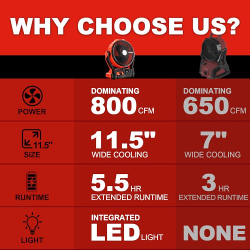 11.5-Inch Jobsite Fan 800 CFM for Milwaukee M18 - Cordless & Corded Portable Fan