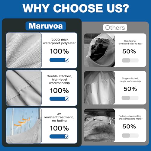 1200D Mainsail Boom Cover for 9'-10' Sailboats Gray - Marine-Grade Waterproof UV Protection