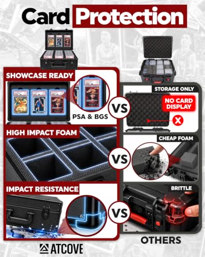 3-Row Card Storage Case with Foam Protection for PSA & Graded Cards