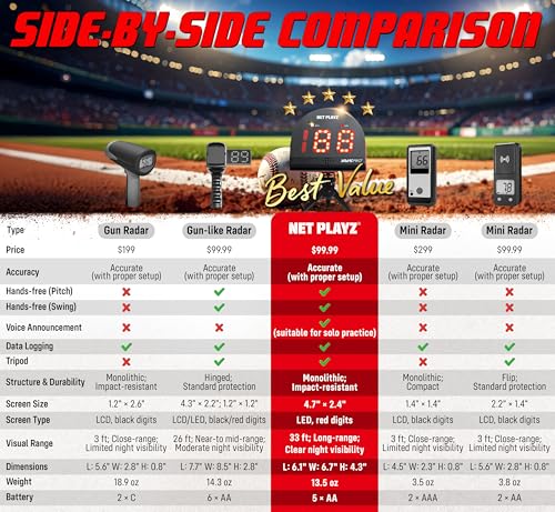 Baseball Speed Radar Gun for Training - Multi-Sport Hand-Free Measurement