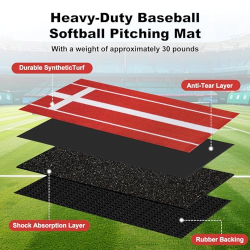 Heavy Duty Softball Pitching Mat 10x3 ft with Clay Variation, Anti-Slip Rubber Backing