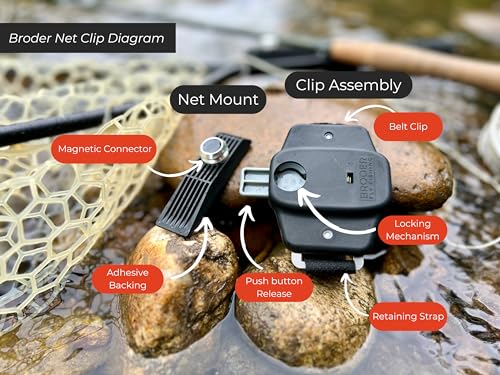 Broder Magnetic Net Clip for Fly Fishing Nets - Quick Access Net Holder